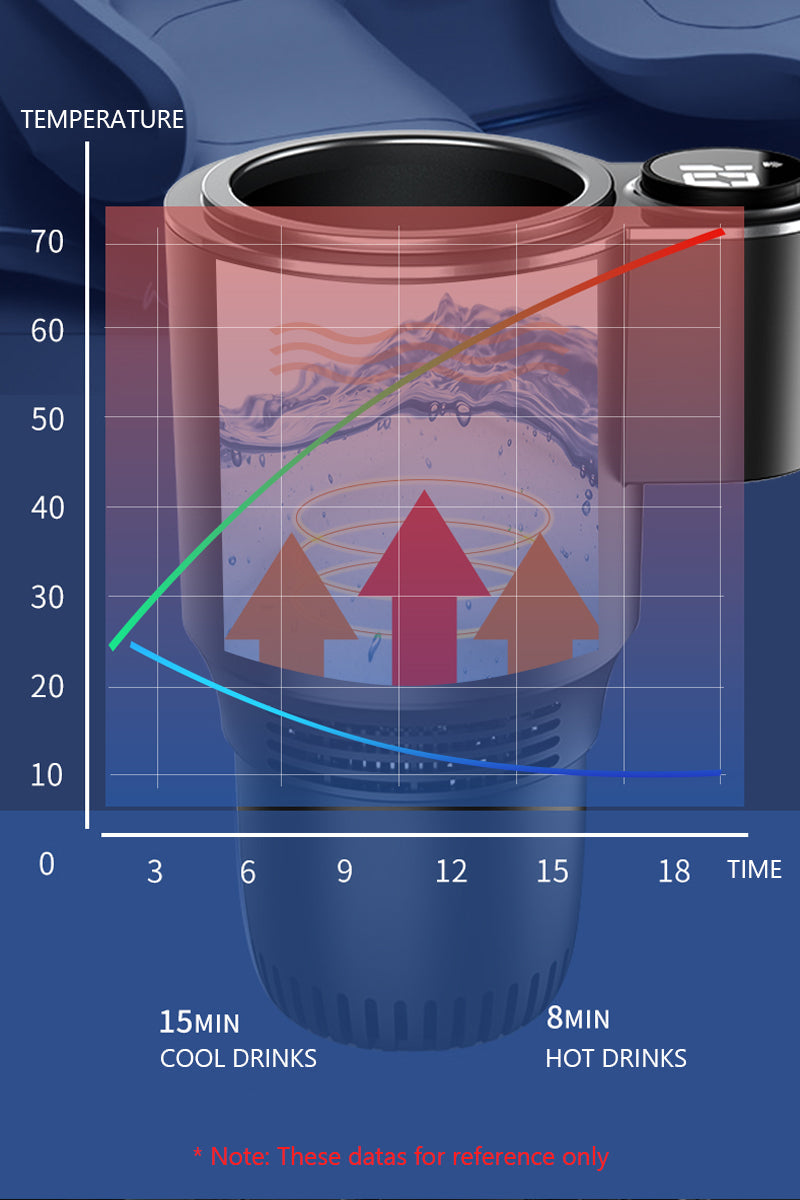 Car Beverage Warmer